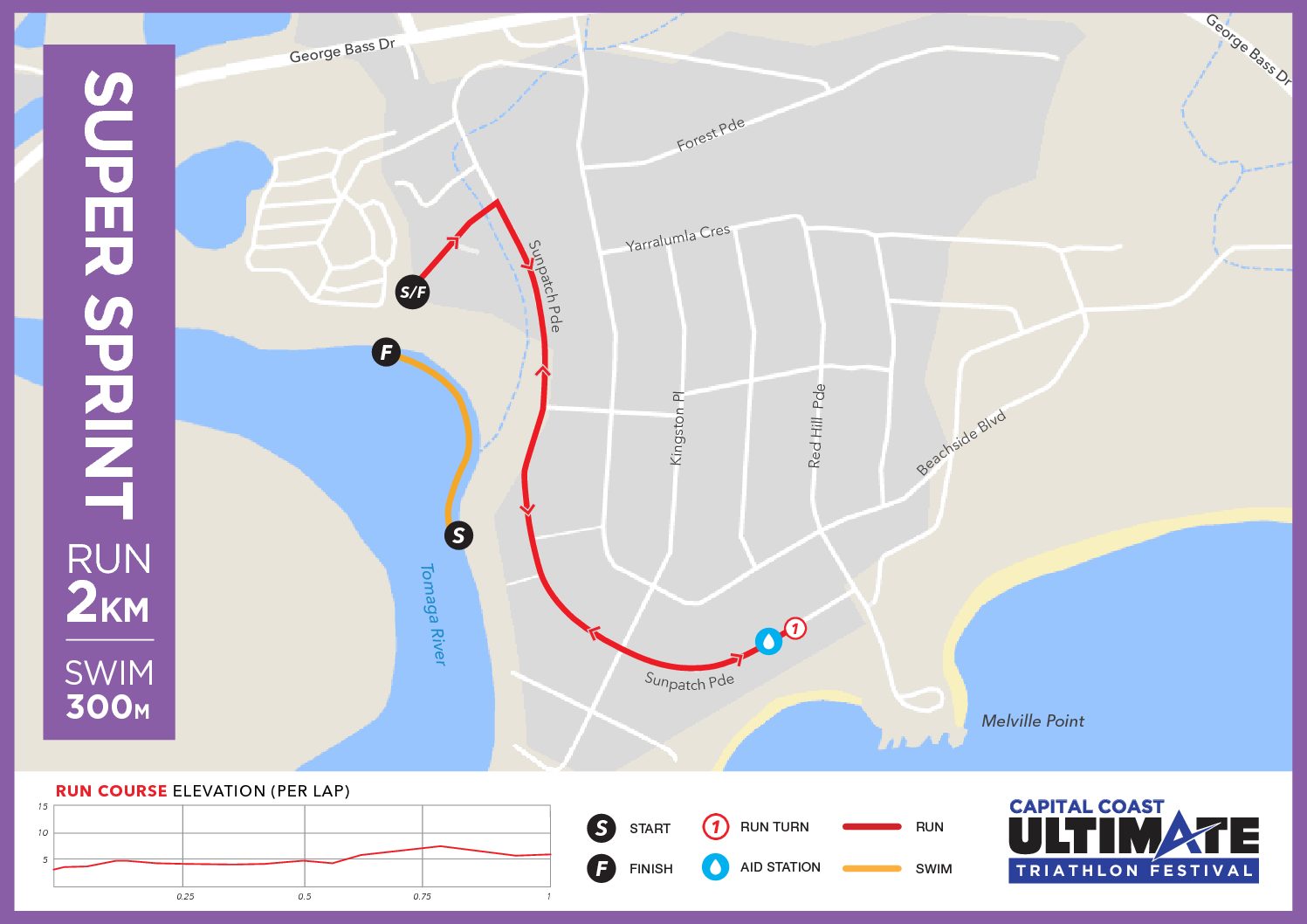 CapitalCoast-18-CourseMaps-supersprint